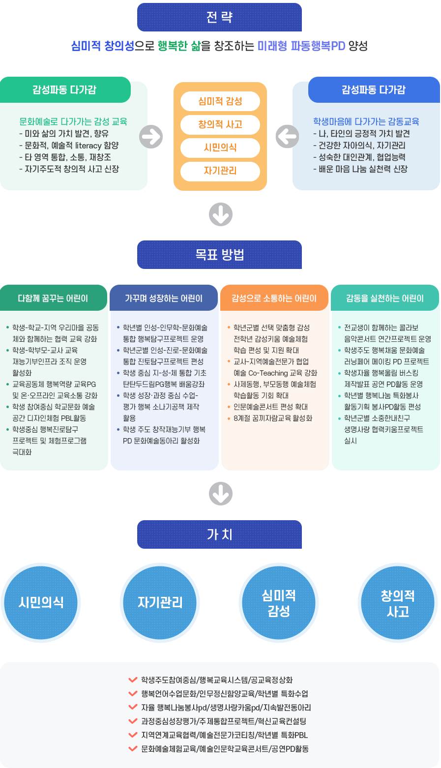 운영개요 이미지